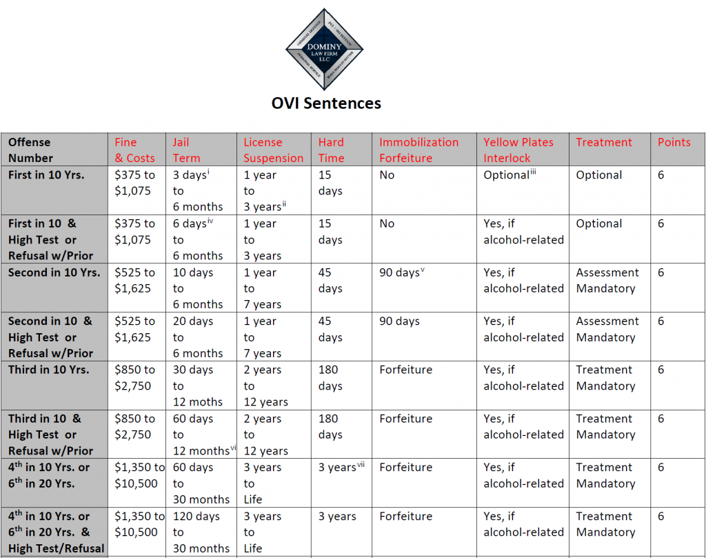 Everything You Need to Know About a FirstOffense DUI/OVI in Ohio DUI